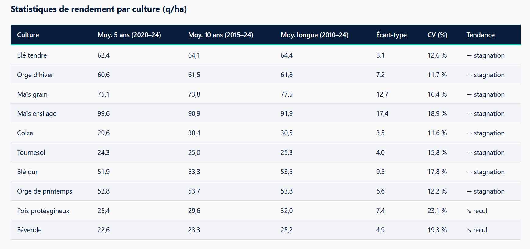 Scored KPI table